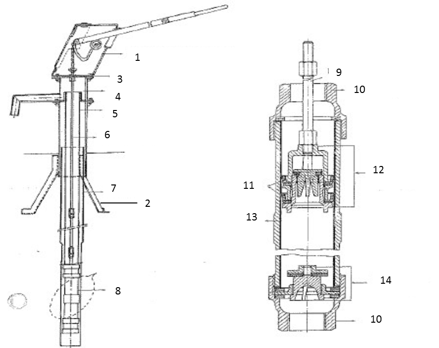 Dayliff India Hand Pump